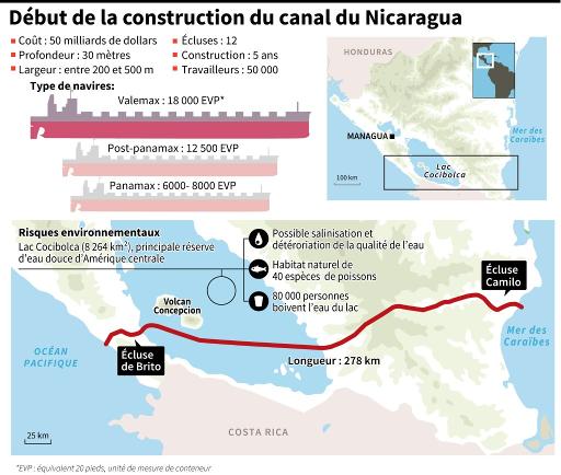 Le Nicaragua lance les travaux de son canal controversé ...