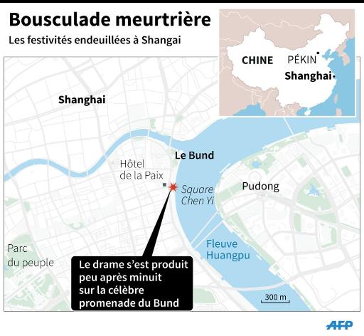 Festivités planétaires pour le nouvel an, bousculade meurtrière à Shanghai
