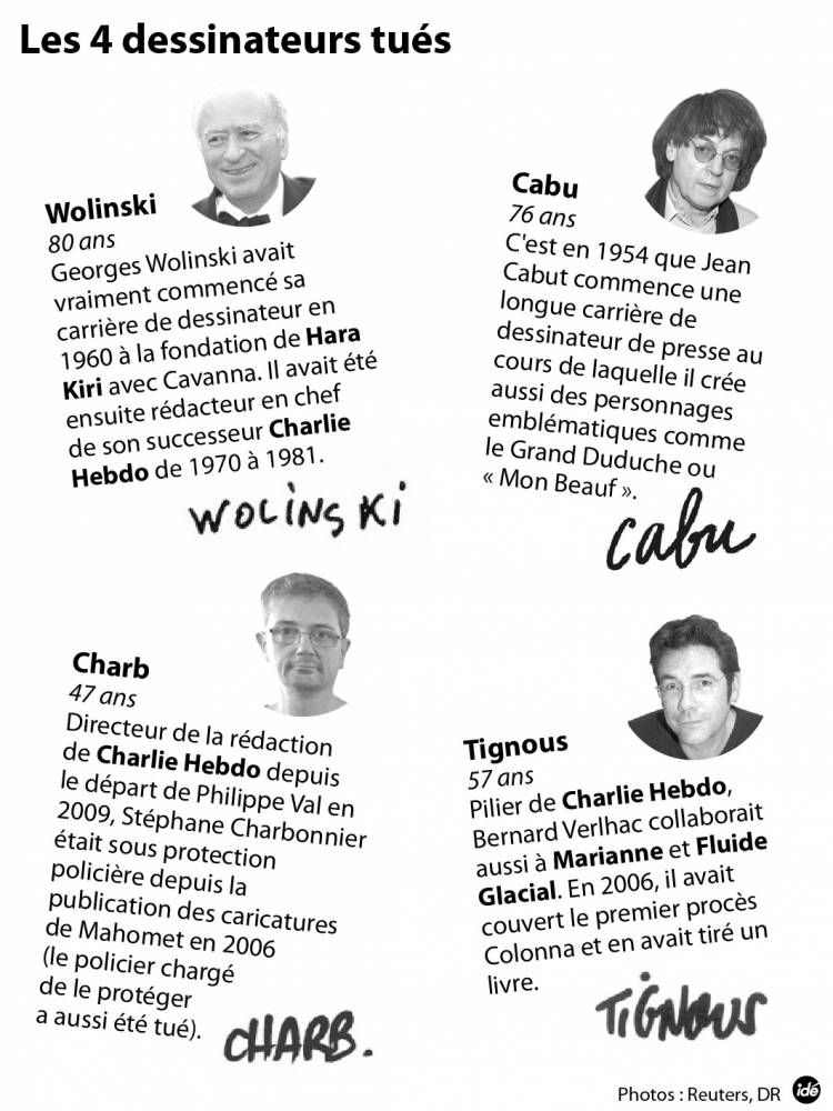 Les 4 dessinateurs de "Charlie Hebdo" tués ©  Idé