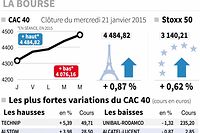 Mercredi 21 janvier : la Bourse de Paris opte pour le vert (+ 0,87 %)