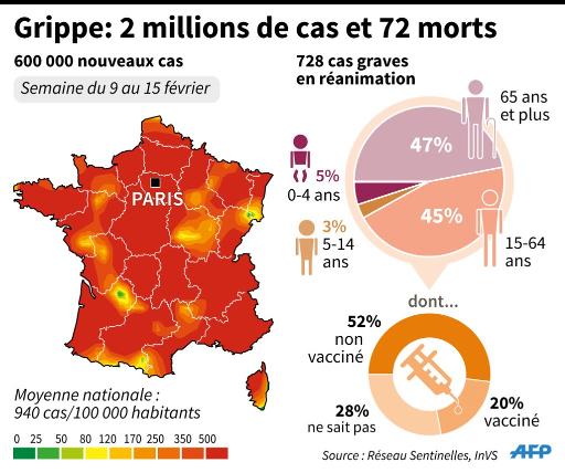 Carte de l'épidémie de grippe en France la 2e semaine de février et chiffres des hospitalisations © P. Pizarro/V. Brechi/E. Tôn, eto/dmk AFP