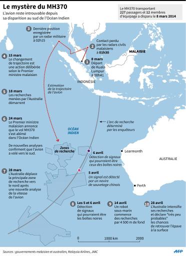 MH370: le dispositif de recherche pourrait &ecirc;tre r&eacute;duit