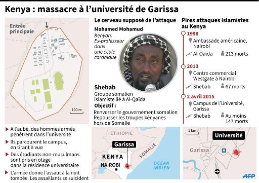 Kenya : massacre à l'université de Garissa © I. Vericourt / G. Handyside AFP