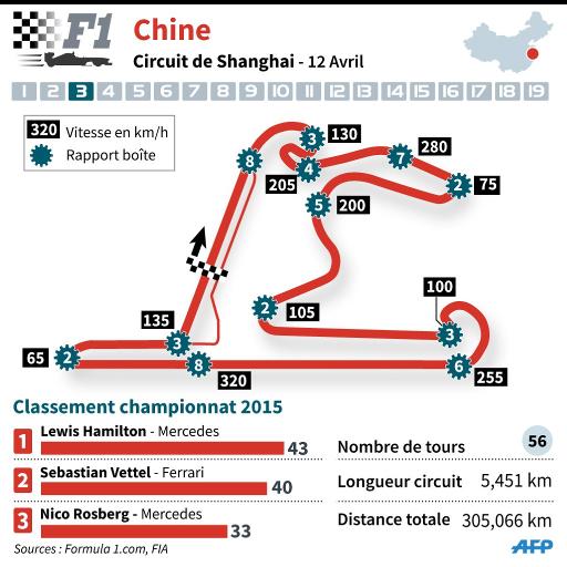 Présentation du circuit et du Grand Prix de Chine à Shanghai © K. Tan / J. Storey AFP