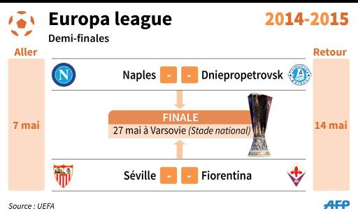 Tableau des matches des demi-finales d'Europa League © J-M.Cornu/T.Saint-Cricq, tsq/rg AFP