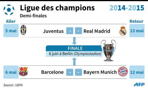 Ligue des champions: Barcelone-Bayern Munich, le match de Guardiola