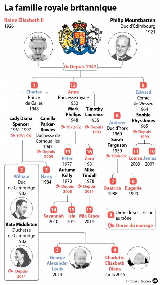 Royal Baby 2 La Fille De William Et Kate S Appelle Le Point