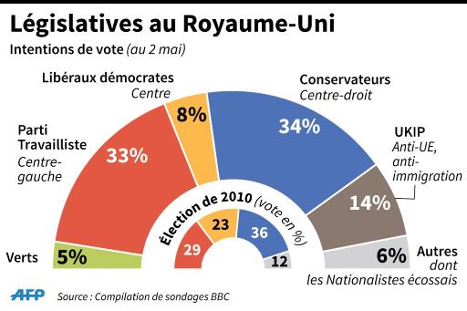 RoyaumeUni les législatives, un cassetête pour les instituts de sondage