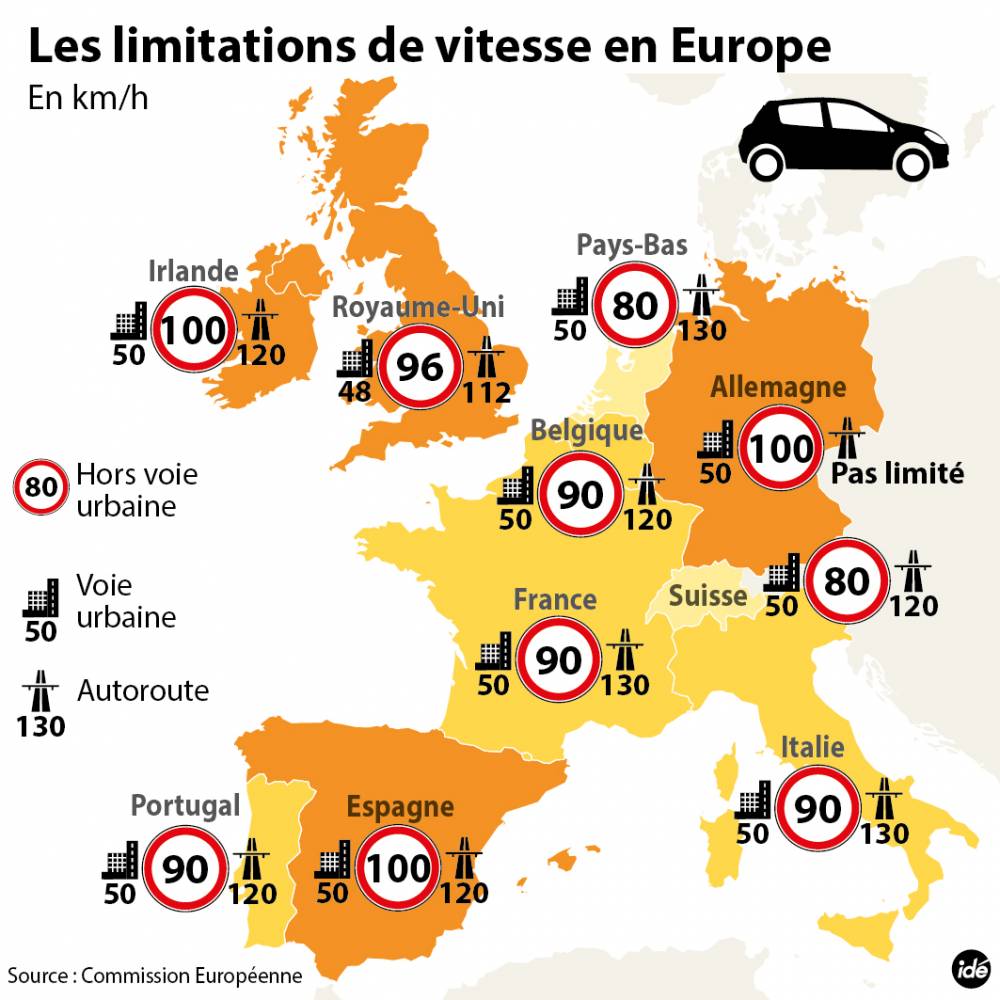 L'Allemagne, l'Espagne, l'Angleterre et l'Irlande ont déjà des limitations de vitesse plus élevées sur route qu'en France. ©  idé