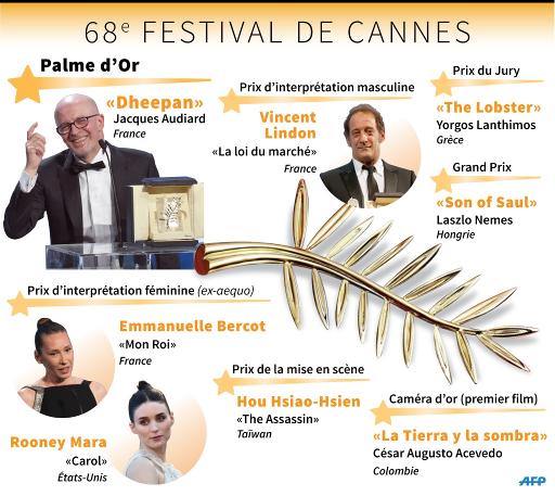 Cannes 2015: la France qui rit, l'Italie qui pleure et le bling-bling