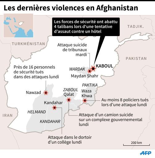 Kaboul: les forces afghanes déjouent une nouvelle attaque ...