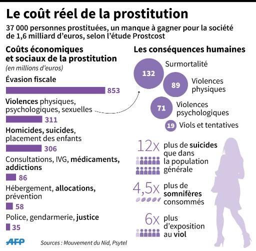 Prostitution au bois de Vincennes: la torture de Juliet aux Assises du Val-de-Marne