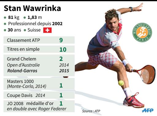 Roland-Garros: le jour o&ugrave; Wawrinka a cr&eacute;&eacute; le &quot;Big Five&quot;