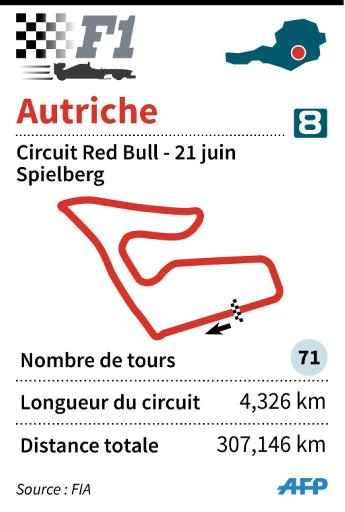 Présentation du circuit Red Bull Ring en Autriche © P. Pizarro/ M. Brunengo AFP