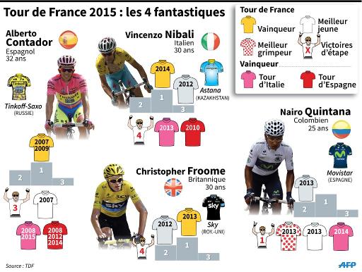 general classification tour de france meaning