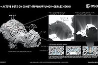 A droite, voici à quoi ressemblent les profonds gouffres actifs repérés par Rosetta à la surface de Tchouri. A gauche, une photographie légendée de la comète permet de localiser une partie de ces formations.
