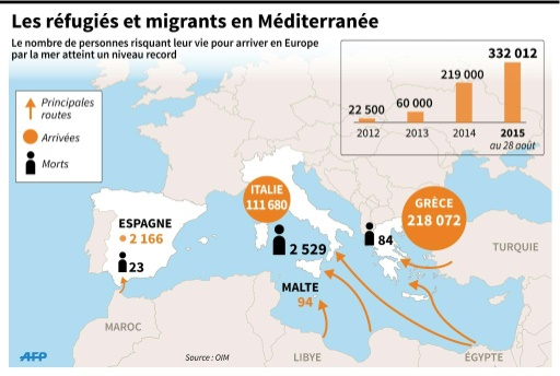 Carte du nombre de réfugiés et migrants ayant traversé la Méditerranée en 2015, localisation des principales routes © K. Tian/S.Malfatto AFP