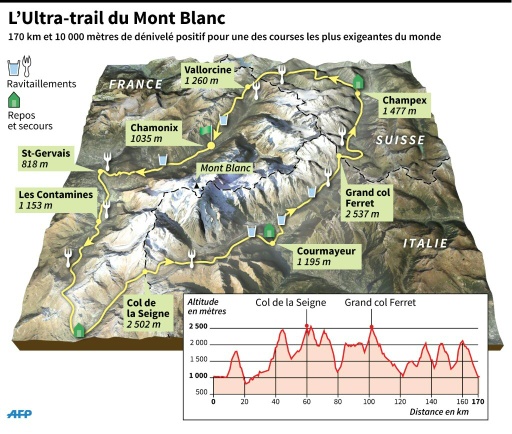 Parcours et profil de l'Ultra-Trail du Mont Blanc © P.Mouche/S.Malfatto, sim AFP