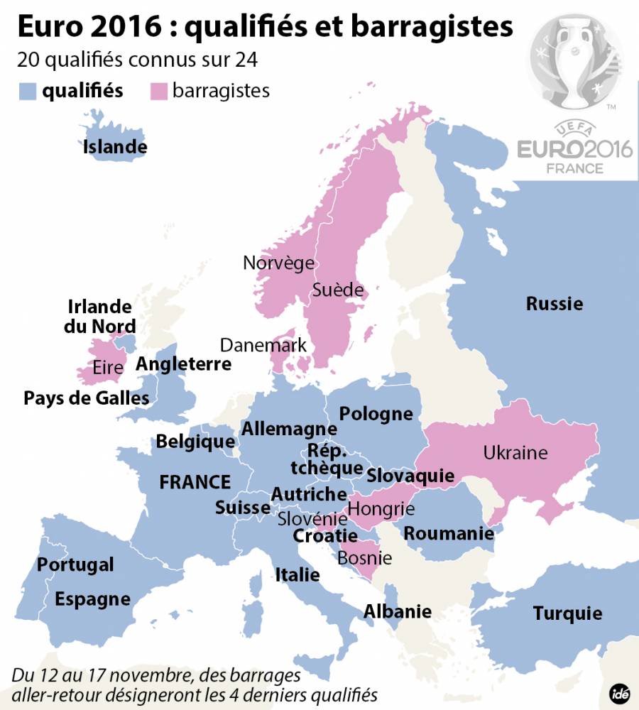 Football Euro 2016 Les Qualifies Presque Tous Connus Le Point