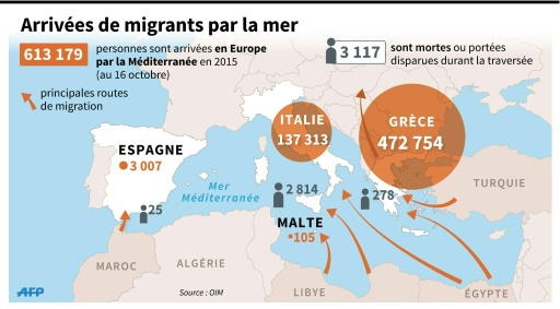 L'Europe face à 600.000 migrants: les grandes étapes de la crise