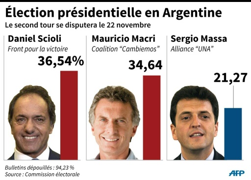 Argentine: Mauricio Macri, De Boca Juniors à La Course à La Présidentielle