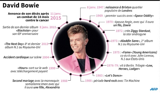 David Bowie l homme aux mille visages