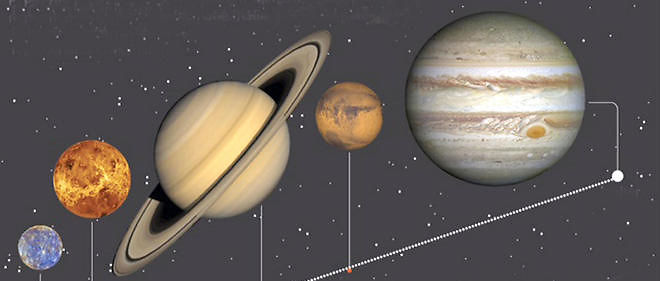 Cinq Planètes Alignées Un Spectacle Astronomique à Ne Pas