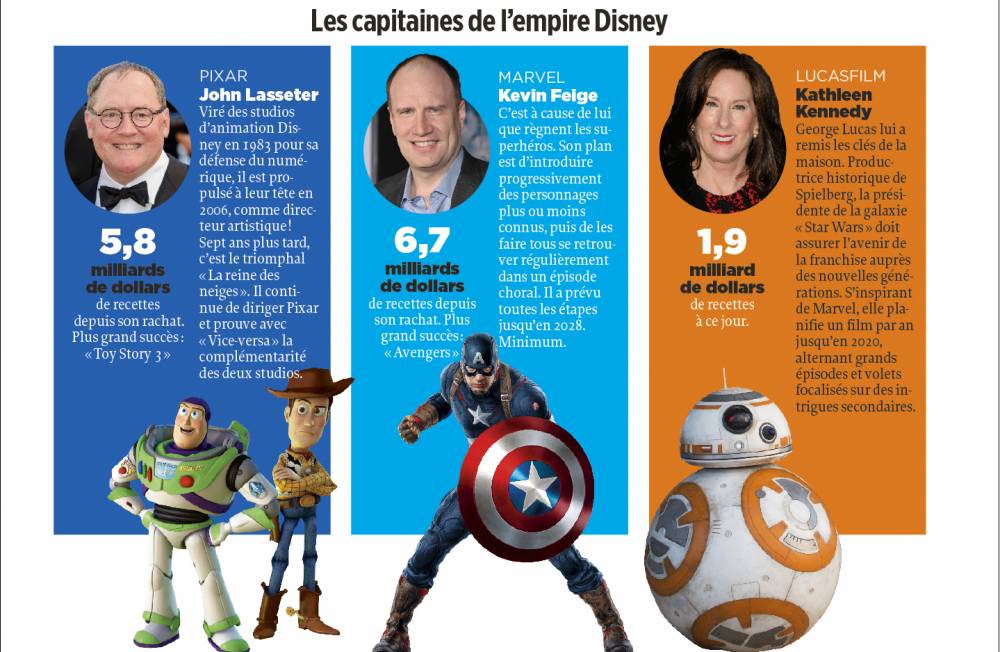 Les différents capitaines de l'Empire Disney ©  Le Point