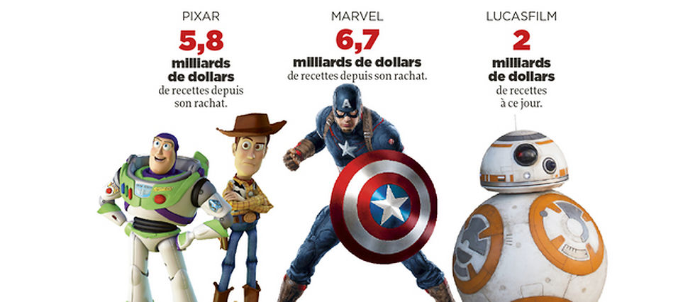 Résultat de recherche d'images pour "disney rachète tout"