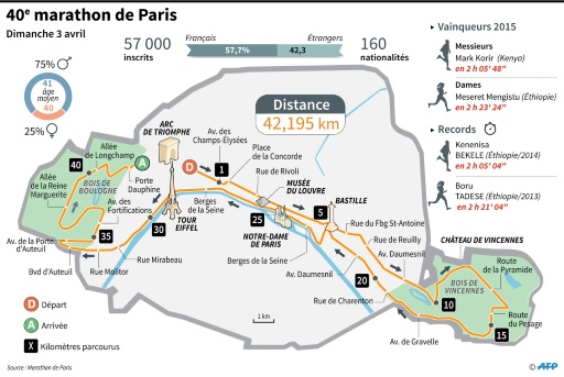 40e marathon de Paris © Jean Michel CORNU, Vincent LEFAI AFP