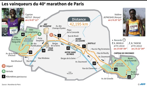 Les vainqueurs du 40e marathon de Paris © Jean Michel CORNU, Vincent LEFAI AFP