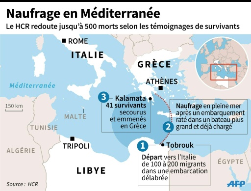 Gigantesque naufrage en Méditerranée © Kun TIAN, Thomas SAINT-CRICQ AFP