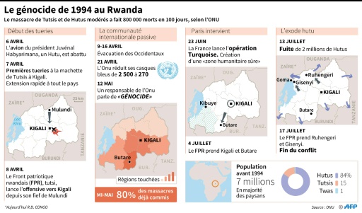 Parler du Rwanda en France des passions intactes aux assises