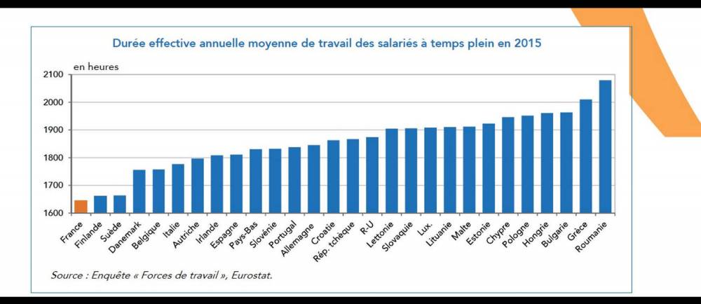 La durée effective du travail en France et en Europe en 2022