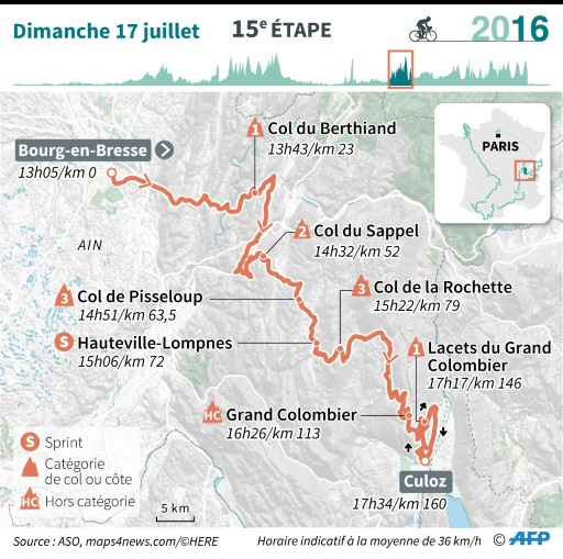 Le parcours de la 15e étape du Tour de France © Iris ROYER DE VERICOURT, Paul DEFOSSEUX AFP