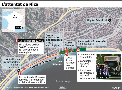 Localisation détaillée de l'attentat de Nice et déroulé des faits le 14 juillet  © Sophie RAMIS, Simon MALFATTO, Kun TIAN, Thomas SAINT-CRICQ AFP