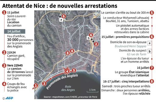 Attentat de Nice : le point sur l'enquête dimanche 17 juillet à 13h © Sophie HUET-TRUPHEME, Kun TIAN AFP
