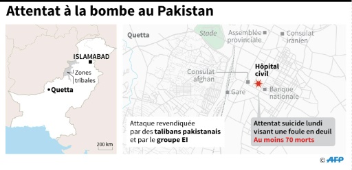 Attentat à la bombe au Pakistan © John SAEKI AFP