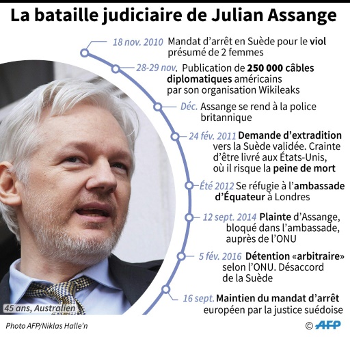 La bataille judiciaire de Julian Assange © Laurence SAUBADU, Jean Michel CORNU, Thomas SAINT-CRICQ AFP
