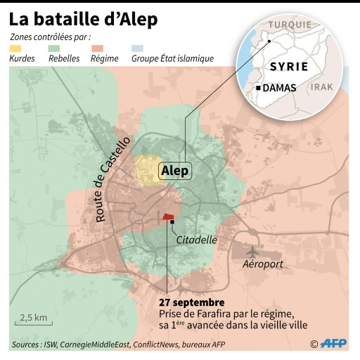 La bataille d'Alep © Sabrina BLANCHARD, Thomas SAINT-CRICQ, Jihad KACHAAMI AFP