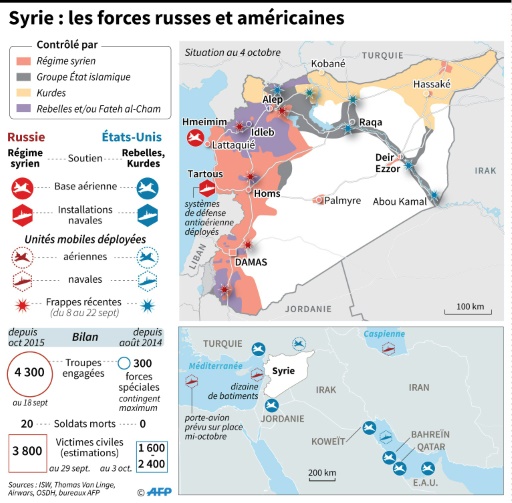 Syrie : les forces russes et américaines © Paz PIZARRO, Thomas SAINT-CRICQ AFP