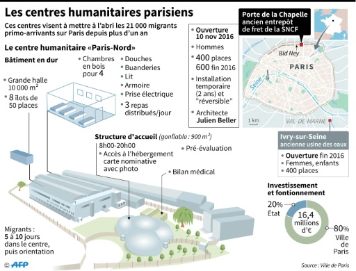 Les centres humanitaires parisiens © Vincent LEFAI, Kun TIAN AFP