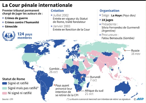 La CPI, désavouée par la Russie, lance un appel: "ne partez pas!"