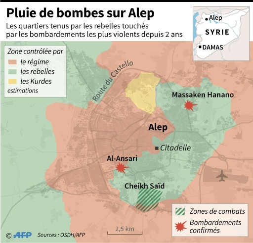 Carte d'Alep montrant les zones de contrôle, les bombardements confirmés sur les quartiers rebelles et les zones de combats au sol © Sabrina BLANCHARD, Omar KAMAL AFP