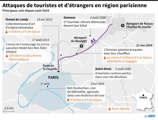 Deux Riches Touristes Qataries Braquées Aux Portes De Paris