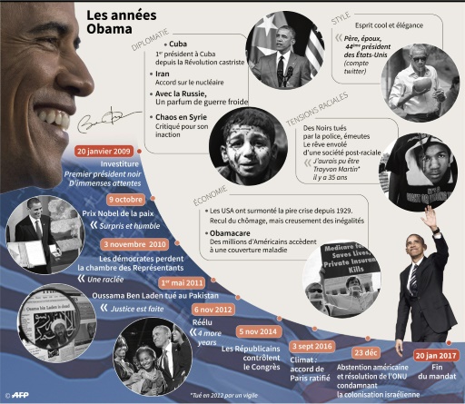 Les années Obama © Alain BOMMENEL, Valentina BRESCHI, Paz PIZARRO, Vincent LEFAI AFP