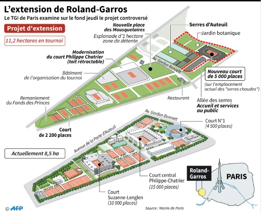 L'extension de Roland-Garros © Patrice deré AFP