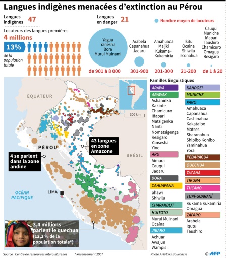 Langues indigènes menacées d'extinction au Pérou © Anella RETA AFP