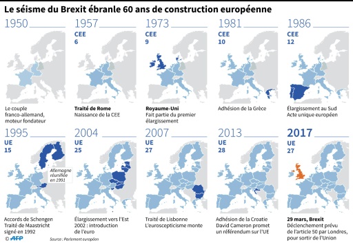 Le séisme du Brexit ébranle 60 ans de construction européenne © Valentina BRESCHI, Alain BOMMENEL AFP