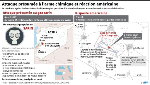 Syrie: Bachar Al-Assad Se Défend Après L'attaque Chimique Présumée